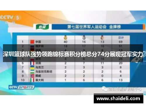 深圳篮球队强势领跑锦标赛积分榜总分74分展现冠军实力